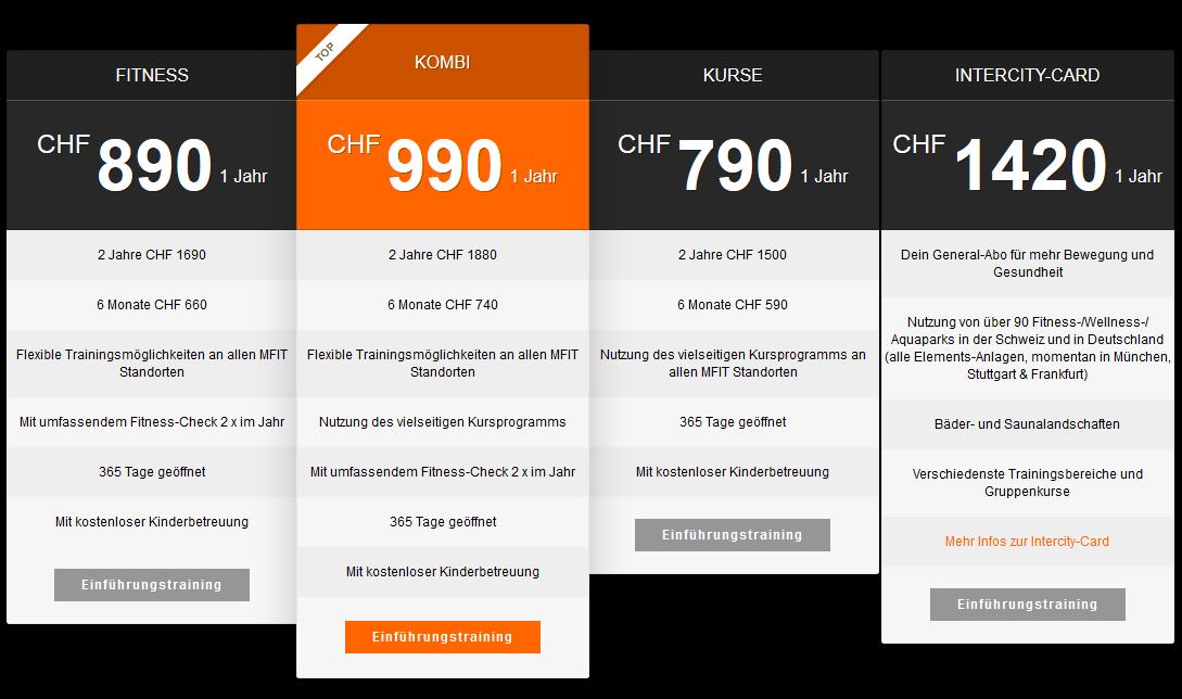 MFIT-Preise
