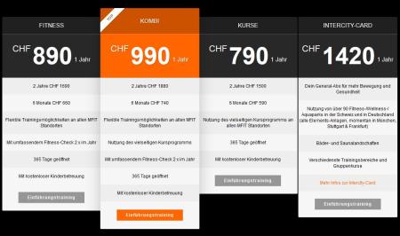 MFIT-Preise