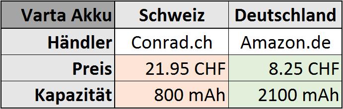 Varta_AAA_800mAh_Preisvergleich