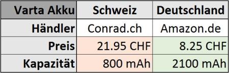 Varta_AAA_800mAh_Preisvergleich